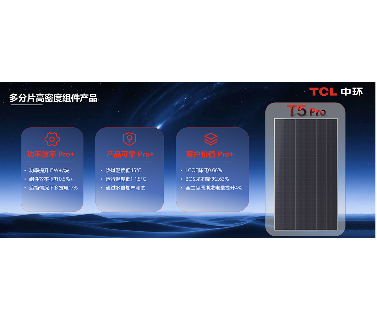 TCL 中环 Solar T5 Pro 高性能组件赋能多场景光伏应用