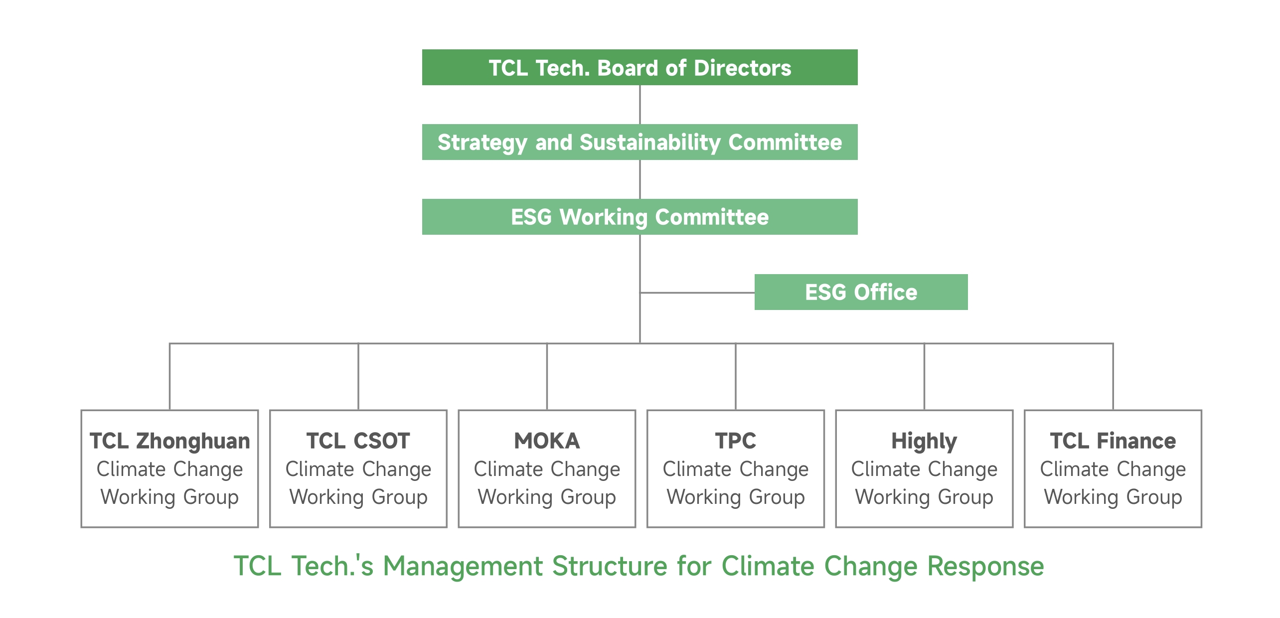 Improve the climate governance system