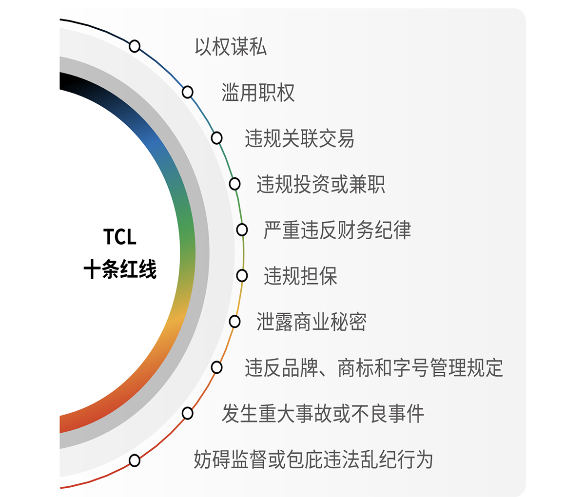 反腐败——十条红线